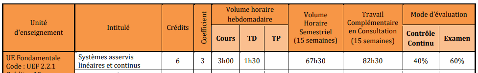 Volume horaire et Mode d'évaluation