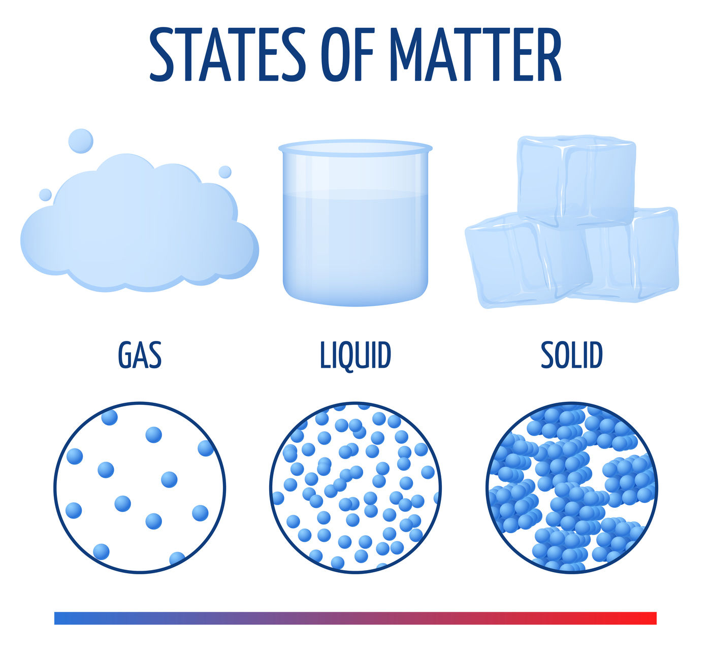 Matter Structure I The State Of Matter Copy P E D