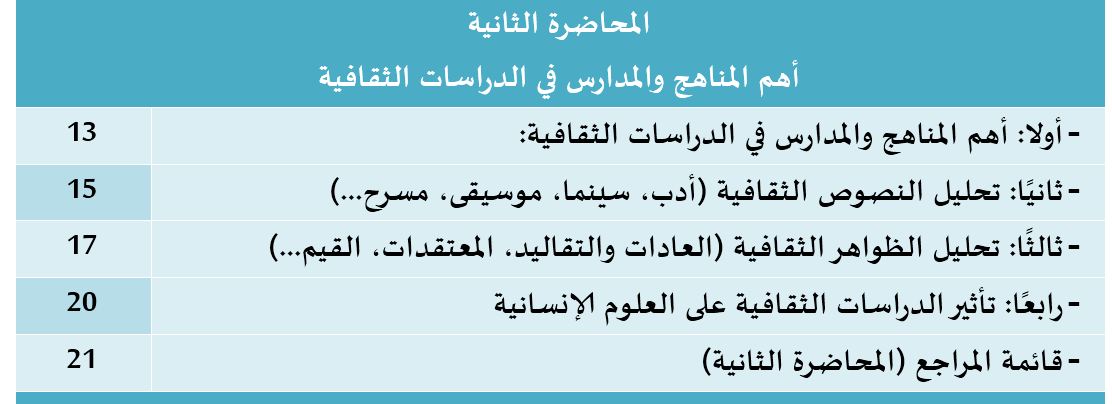 محتوى المحاضرة رقم 02