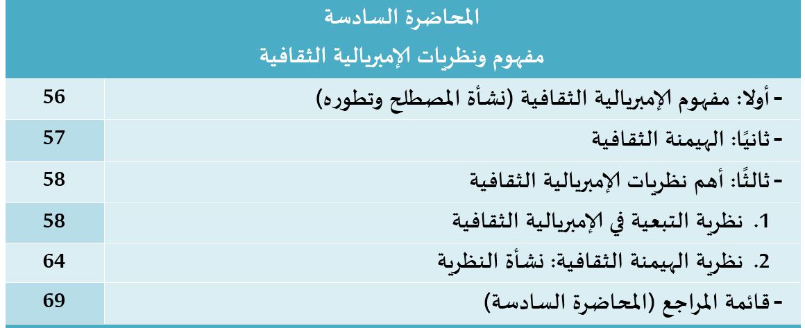 محتوى المحاضرة رقم 06