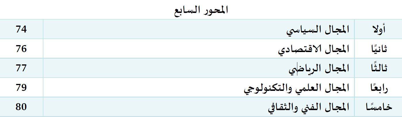 محتوى المحاضرة