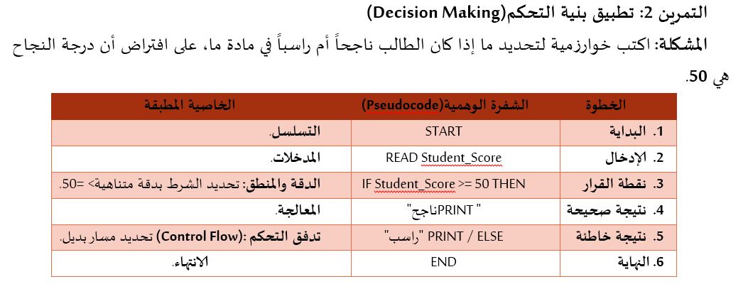 تمرين 02 - المحاضرة 01