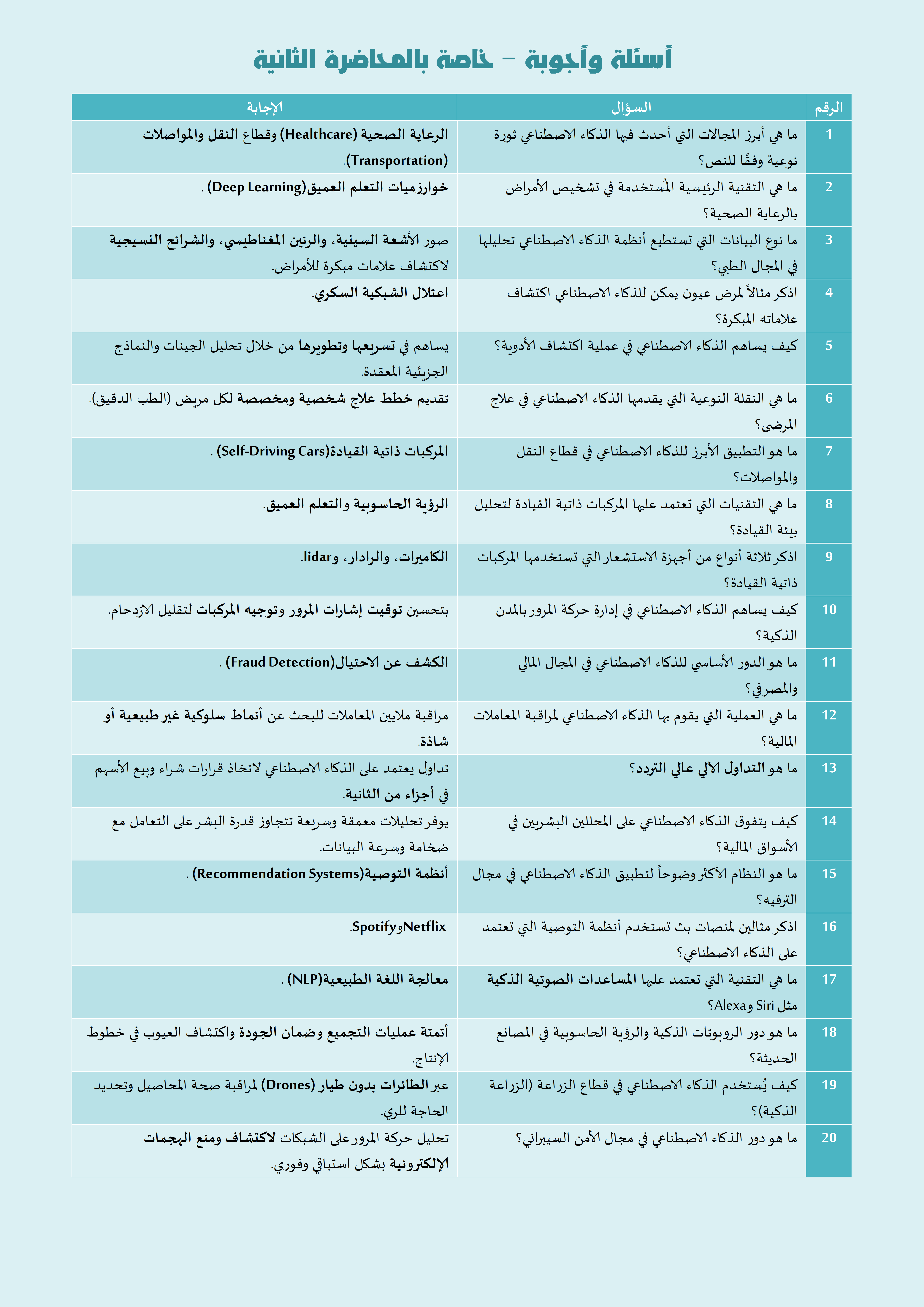 أسئلة وأجوبة حول المحاضرة الثانية